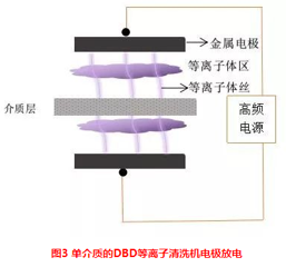 介質(zhì)阻擋.png