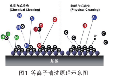 等離子清洗.png