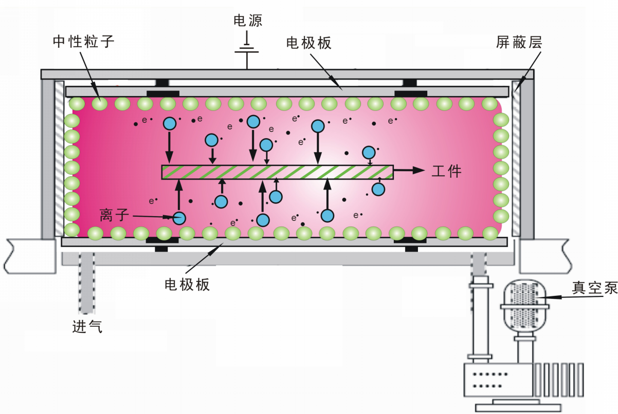 真空式等離子清洗機.png